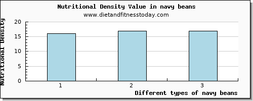 navy beans starch per 100g