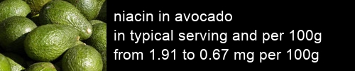 niacin in avocado information and values per serving and 100g
