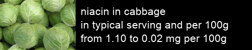 niacin in cabbage information and values per serving and 100g