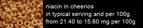 niacin in cheerios information and values per serving and 100g