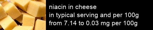 niacin in cheese information and values per serving and 100g