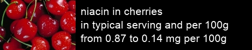 niacin in cherries information and values per serving and 100g