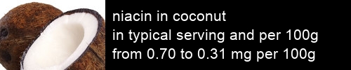 niacin in coconut information and values per serving and 100g