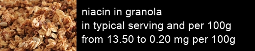 niacin in granola information and values per serving and 100g