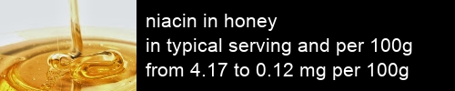 niacin in honey information and values per serving and 100g