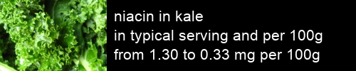 niacin in kale information and values per serving and 100g