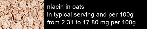 niacin in oats information and values per serving and 100g
