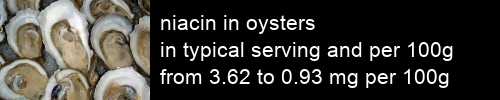 niacin in oysters information and values per serving and 100g