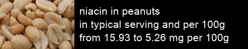 niacin in peanuts information and values per serving and 100g