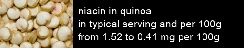 niacin in quinoa information and values per serving and 100g