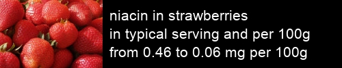 niacin in strawberries information and values per serving and 100g