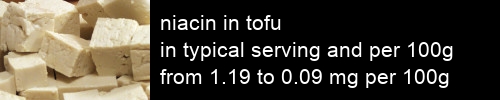 niacin in tofu information and values per serving and 100g