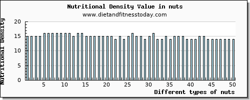 nuts aspartic acid per 100g