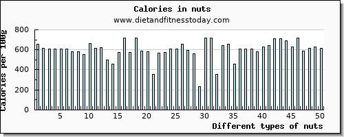 nuts selenium per 100g