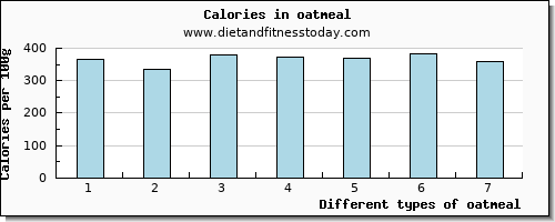 oatmeal caffeine per 100g