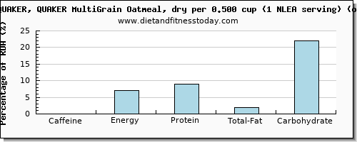 caffeine and nutritional content in oatmeal