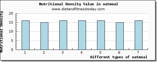 oatmeal caffeine per 100g