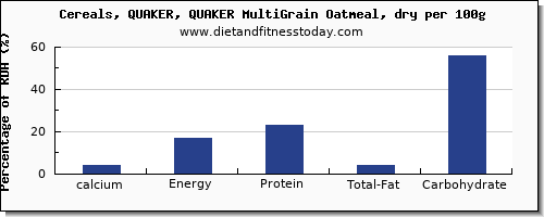 calcium and nutrition facts in oatmeal per 100g