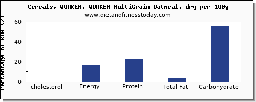 cholesterol and nutrition facts in oatmeal per 100g