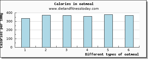 oatmeal copper per 100g