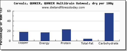 copper and nutrition facts in oatmeal per 100g