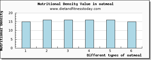 oatmeal copper per 100g