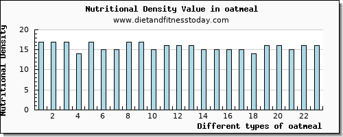 oatmeal fiber per 100g