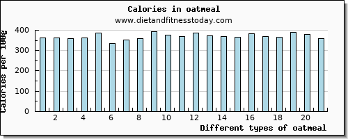 oatmeal magnesium per 100g