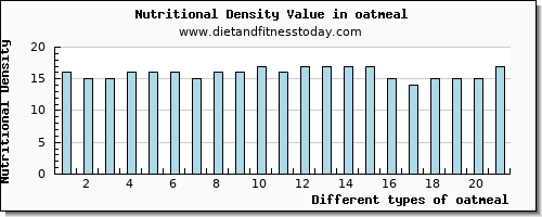 oatmeal magnesium per 100g