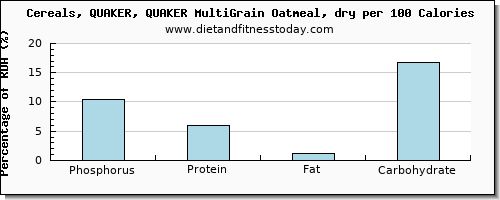 phosphorus and nutrition facts in oatmeal per 100 calories
