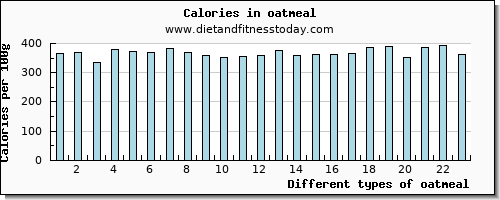 oatmeal potassium per 100g