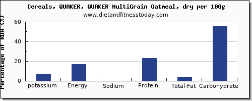 potassium and nutrition facts in oatmeal per 100g