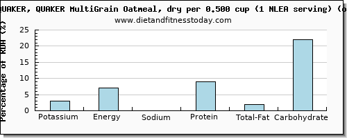 potassium and nutritional content in oatmeal