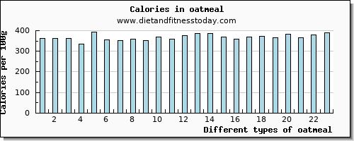 oatmeal protein per 100g