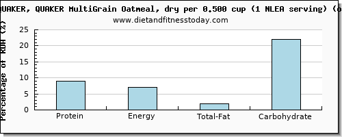 protein and nutritional content in oatmeal