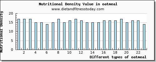 oatmeal protein per 100g