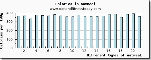 oatmeal riboflavin per 100g