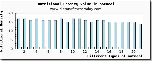 oatmeal riboflavin per 100g