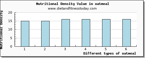 oatmeal selenium per 100g