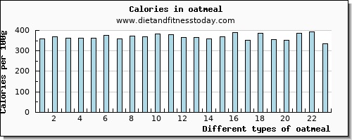 oatmeal sodium per 100g