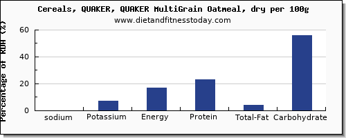 sodium and nutrition facts in oatmeal per 100g