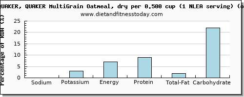 sodium and nutritional content in oatmeal