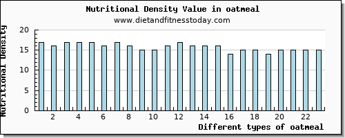 oatmeal sodium per 100g