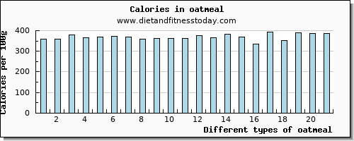 oatmeal vitamin b6 per 100g