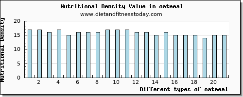 oatmeal vitamin b6 per 100g