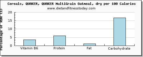 vitamin b6 and nutrition facts in oatmeal per 100 calories