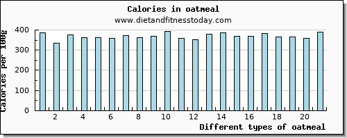 oatmeal vitamin e per 100g