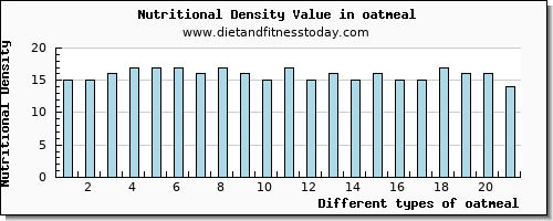 oatmeal vitamin e per 100g