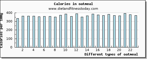 oatmeal water per 100g