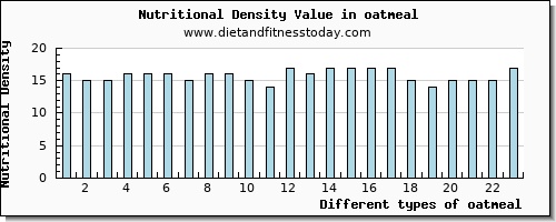 oatmeal water per 100g